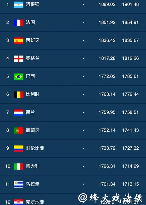 2026世界杯热门下注平台推荐榜单 2026世界杯热门下注平台推荐榜单