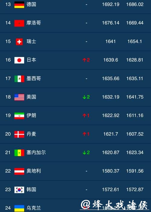 2026世界杯热门下注平台推荐榜单 2026世界杯热门下注平台推荐榜单