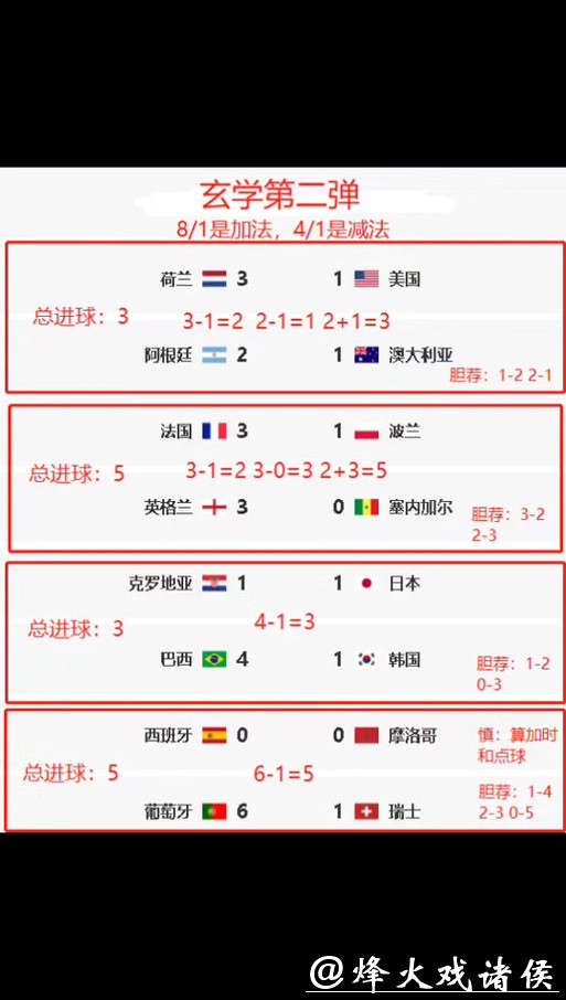 世界杯竞猜热门球队分析指南