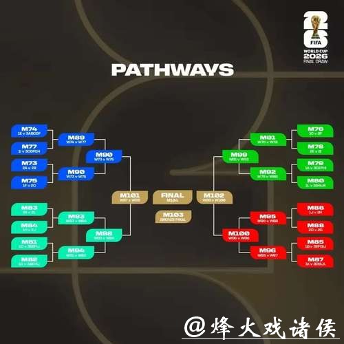 2026世界杯下注：科学统计与投注策略结合