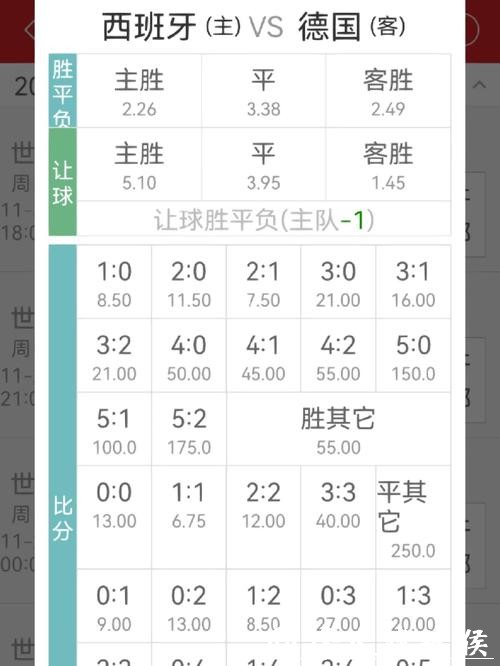 世界杯竞猜平台赔率分析技巧分享