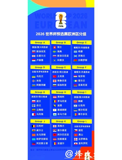 2026世界杯外围：预选赛各国主教练策略对比