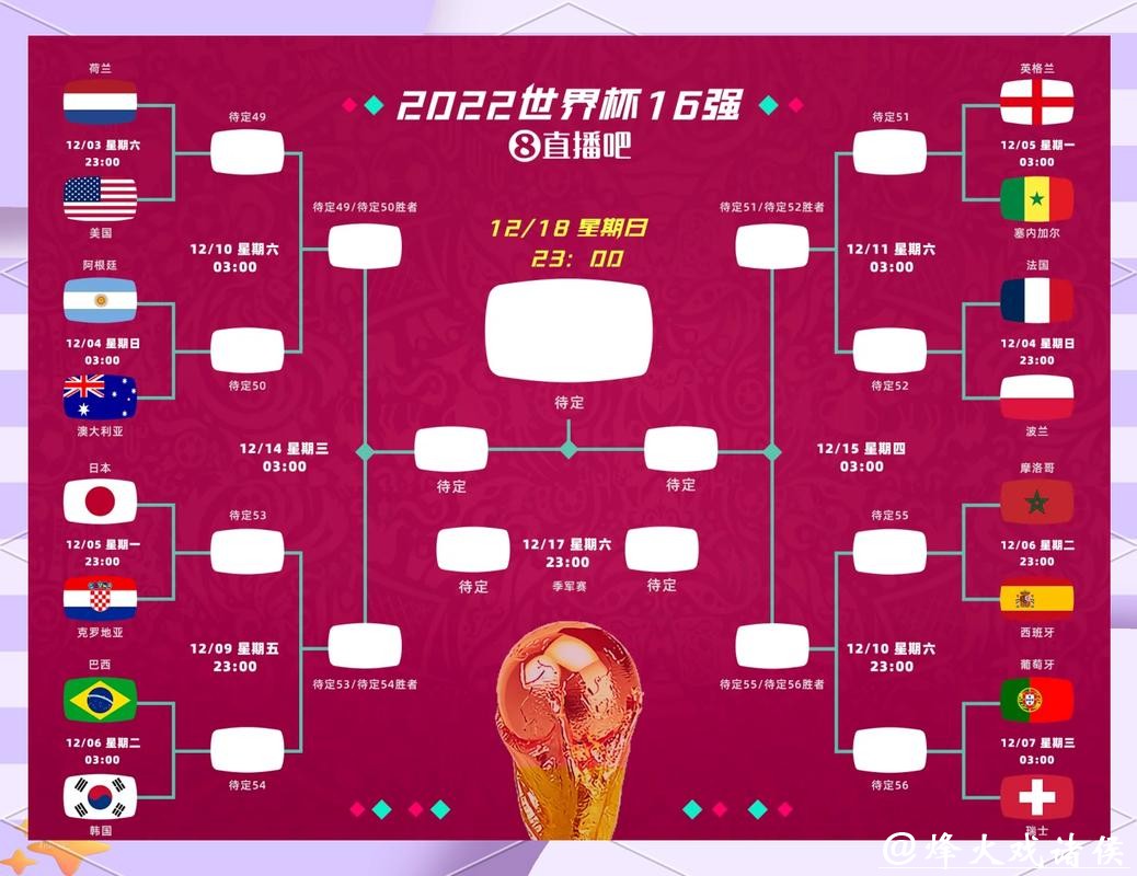 世界杯下注平台：世界杯综合赛事评估策略